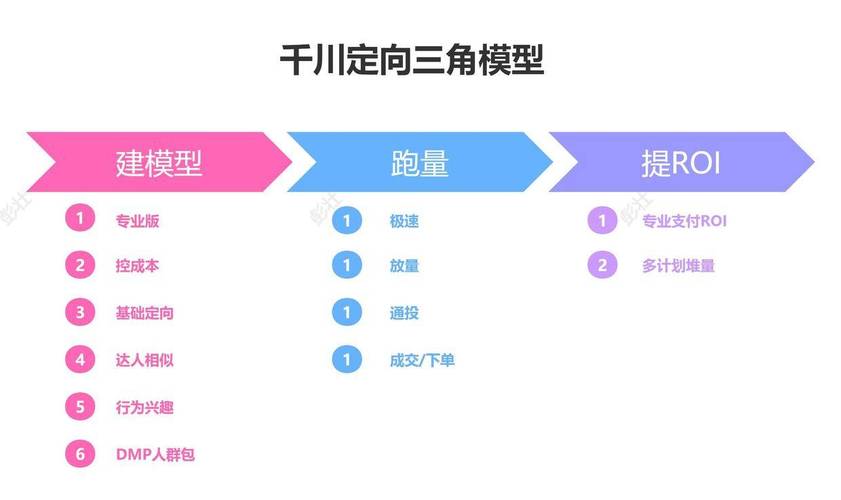 人群画像怎么投千川？