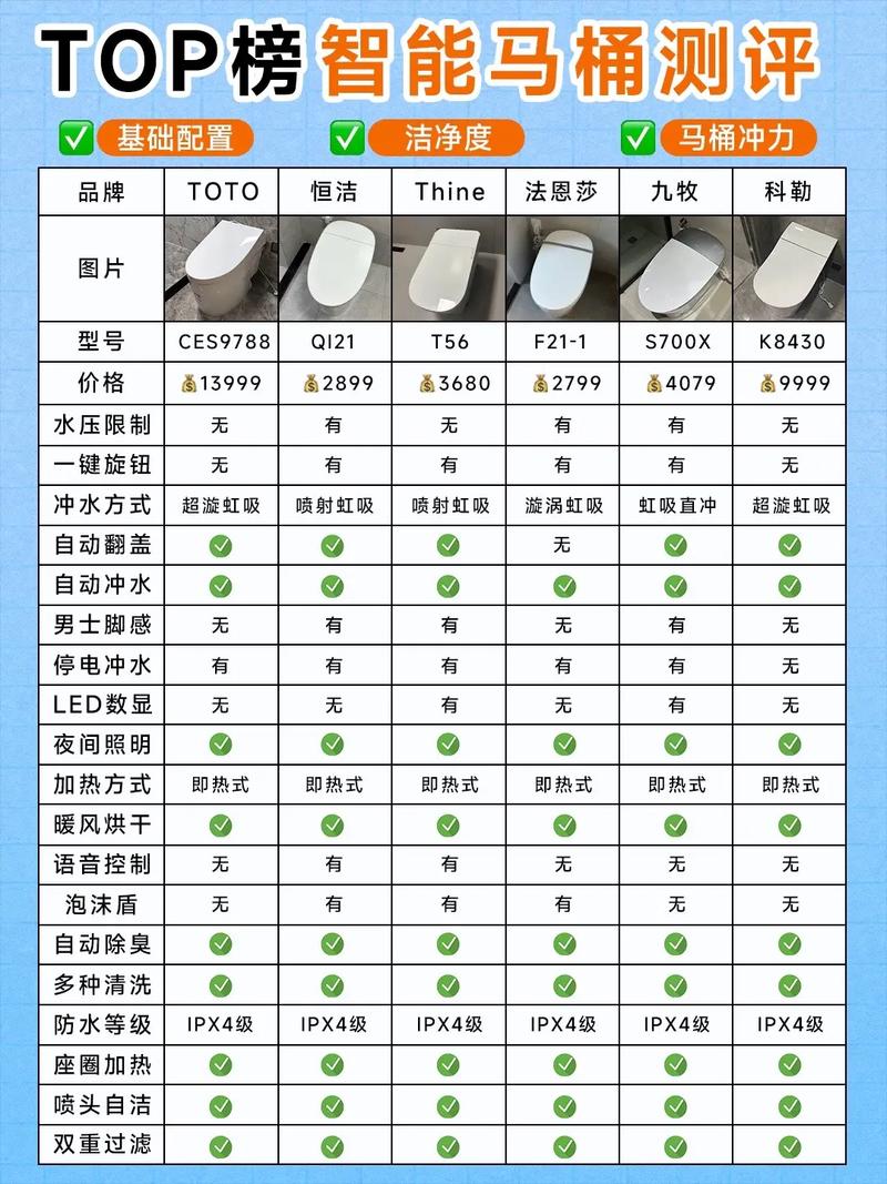 智能马桶怎么投千川？