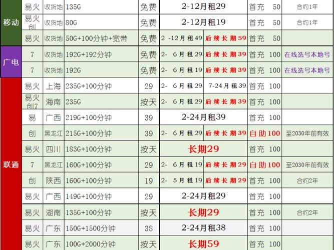浙江温州联通卡套餐多少?