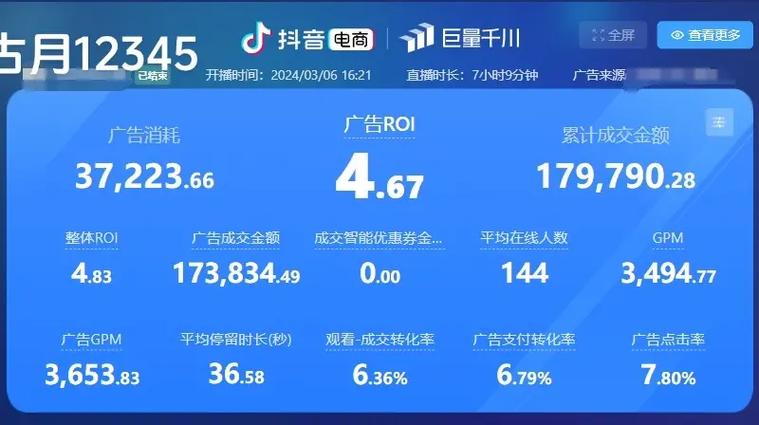 千川卖水果怎么投?
