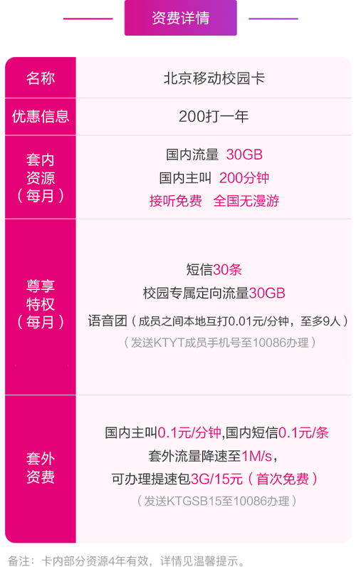 移动王卡的套餐怎么样查?