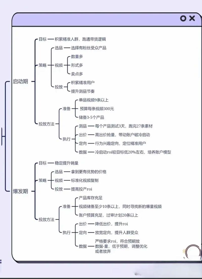 巨量千川怎么投男装?