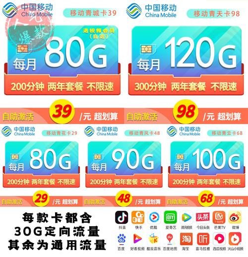 移动套餐青花卡怎么样?