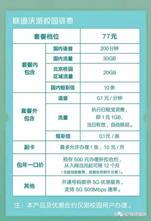 联通卡套餐 多少2473291Z空间?