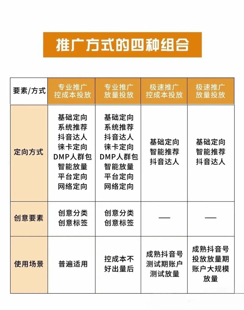 医药类怎么投千川?