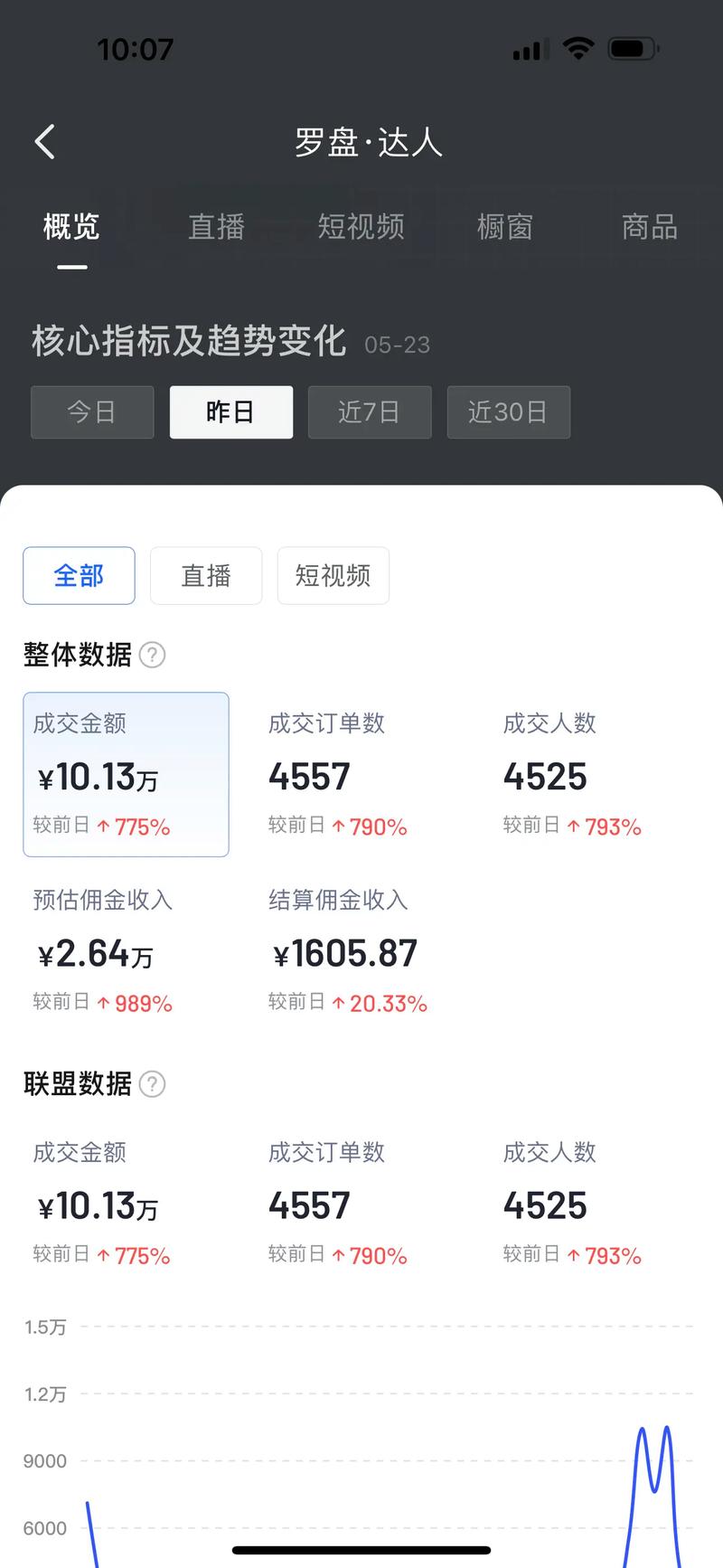 千川怎么投roi更高?