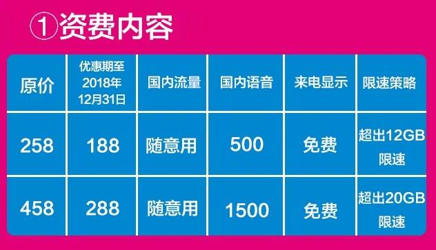 移动冰淇淋套餐卡怎么样?