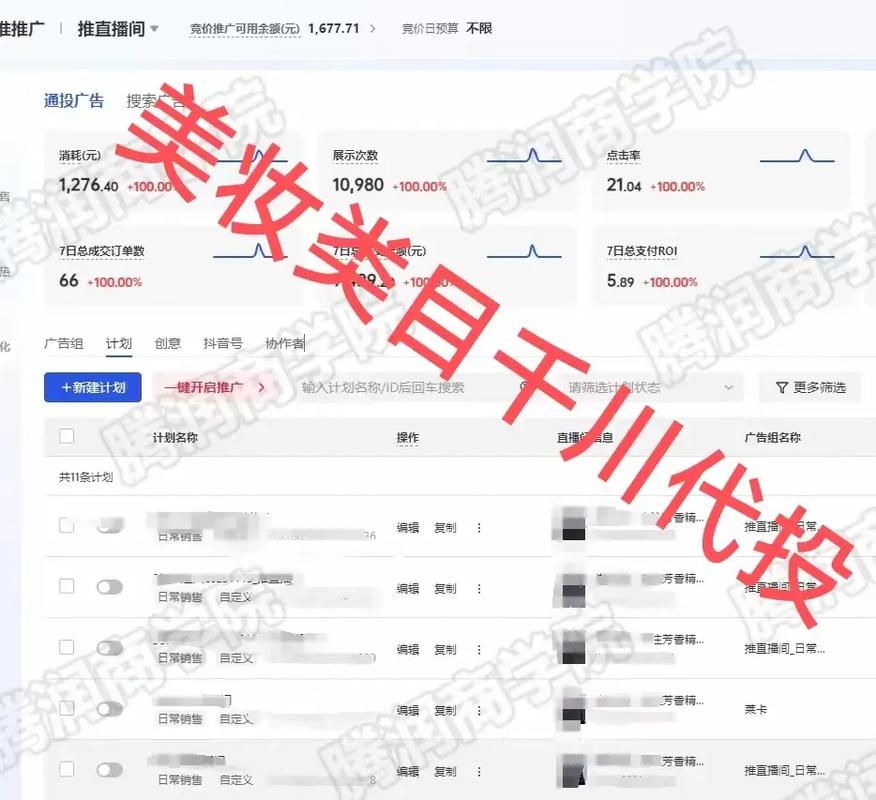千川怎么投roi更高？
