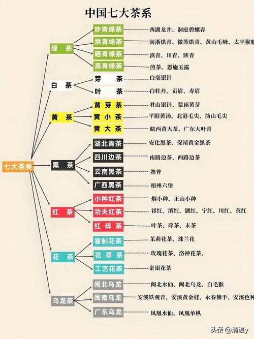 茶类怎么投千川？