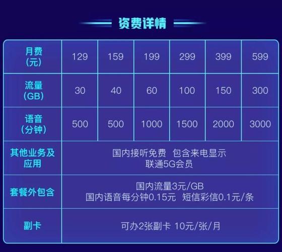 联通卡套餐限速到多少？