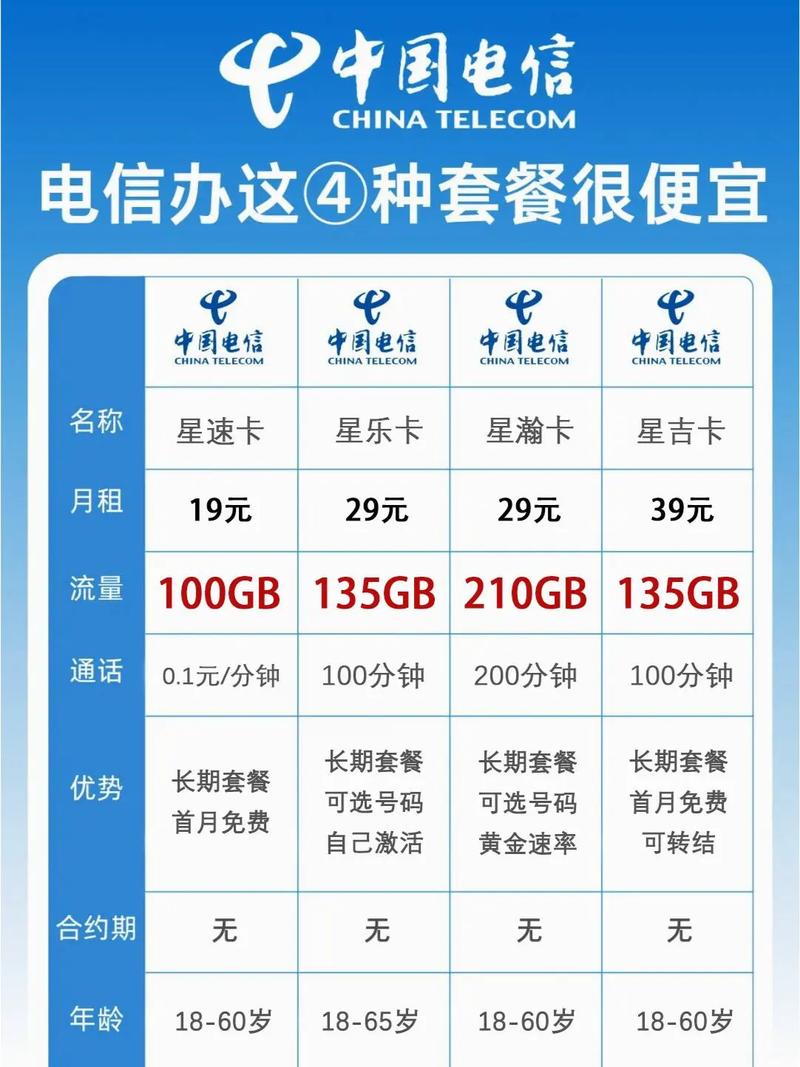 联通卡最低套餐多少啊？