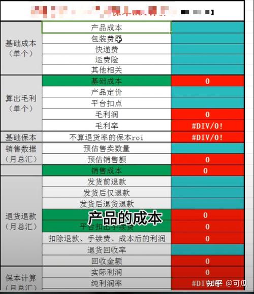千川怎么投roi更高?