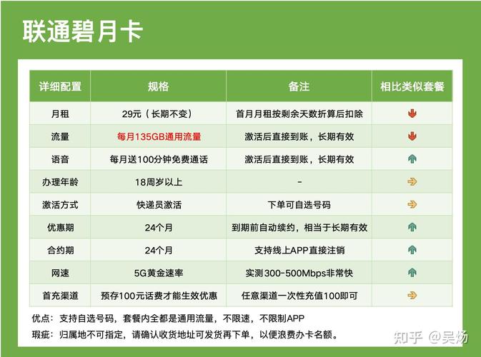 联通卡改多少套餐有流量?