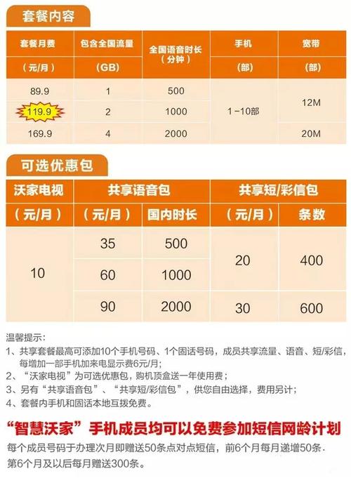 联通卡省外多少钱套餐?
