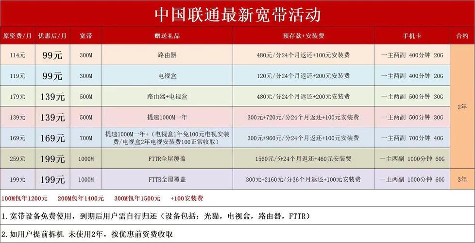联通卡套餐月费多少可免费送宽带？