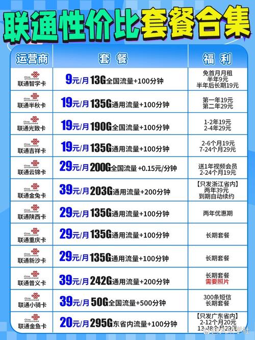 联通卡最高套餐多少钱?