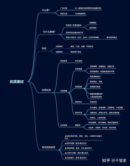 千川怎么投隐藏素材?