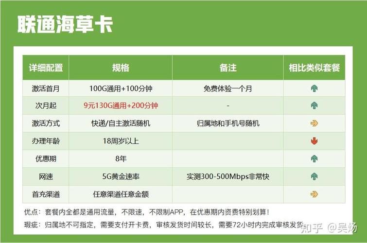 联通卡9元套餐资费多少?