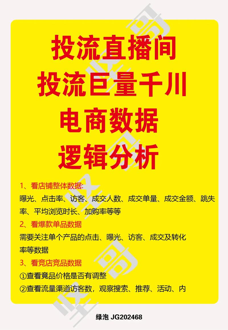 汽车直播千川怎么投?