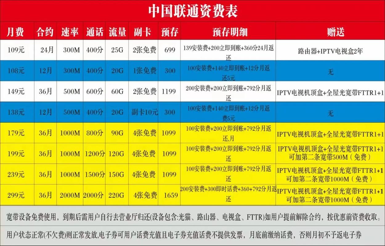 美国联通卡套餐资费多少?