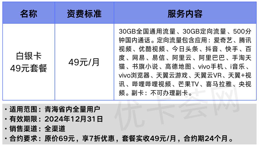 电信语音王A卡套餐归属地是哪里？