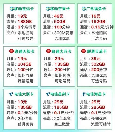 电信号卡套餐去哪里看的?