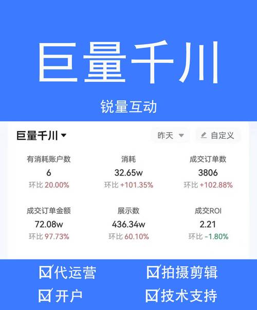 小众产品怎么投千川?