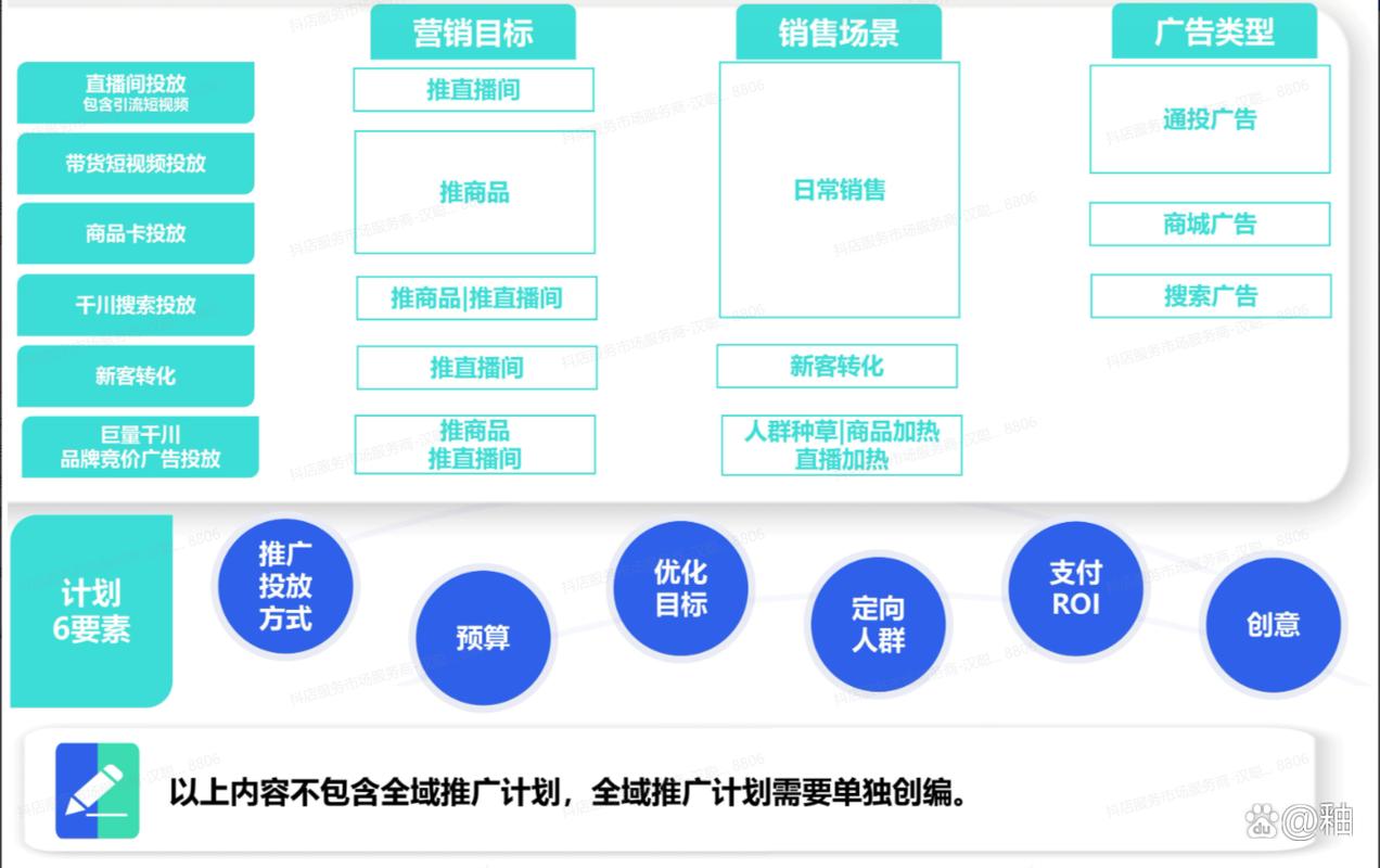 千川本地商家怎么投?