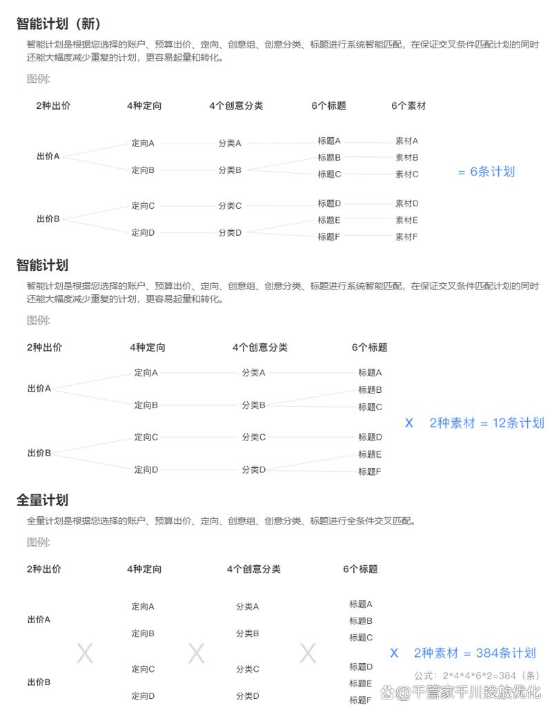 投巨量千川怎么出价?