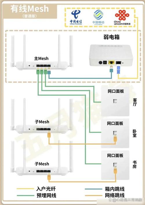 路由器如何连宽带?