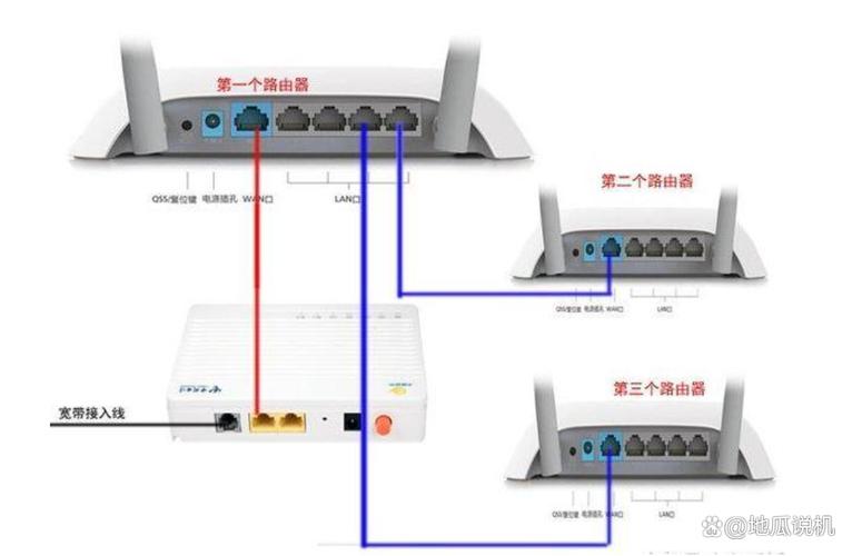 路由器如何正确连接宽带网络？