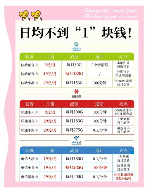 零卡套餐哪个好?