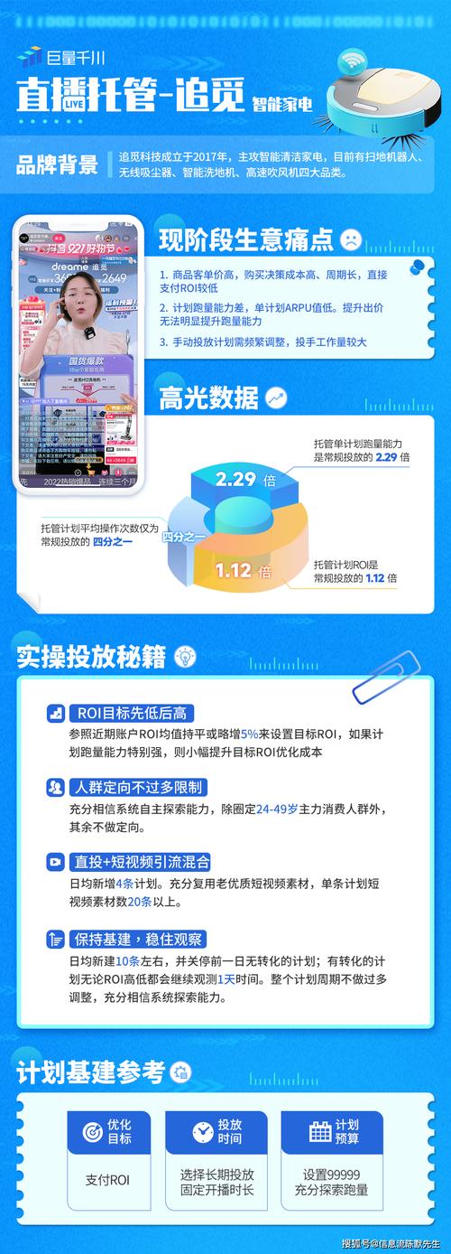 千川智能托管怎么投?
