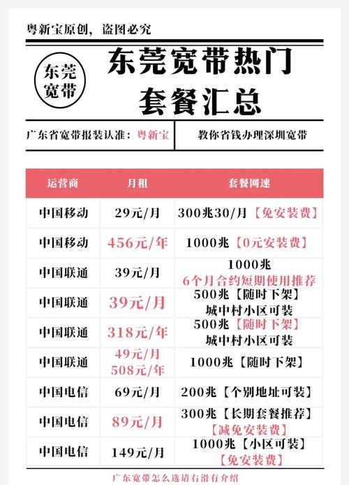 50兆宽带网速如何?
