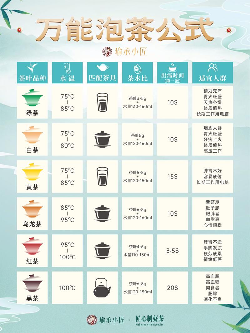 茶类怎么投千川?