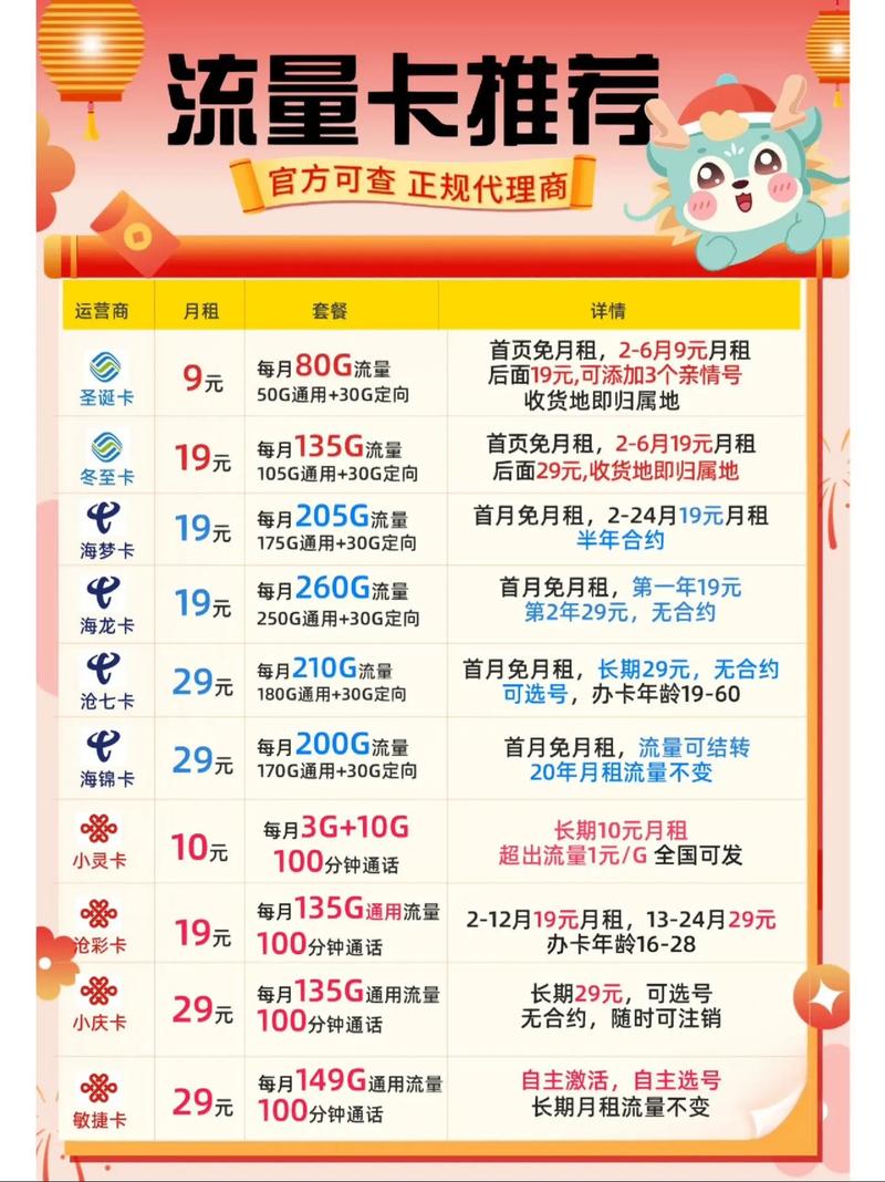 电信阿福卡套餐怎么样?