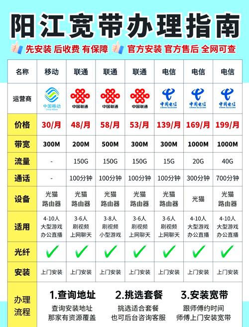 电信装了宽带如何设置？