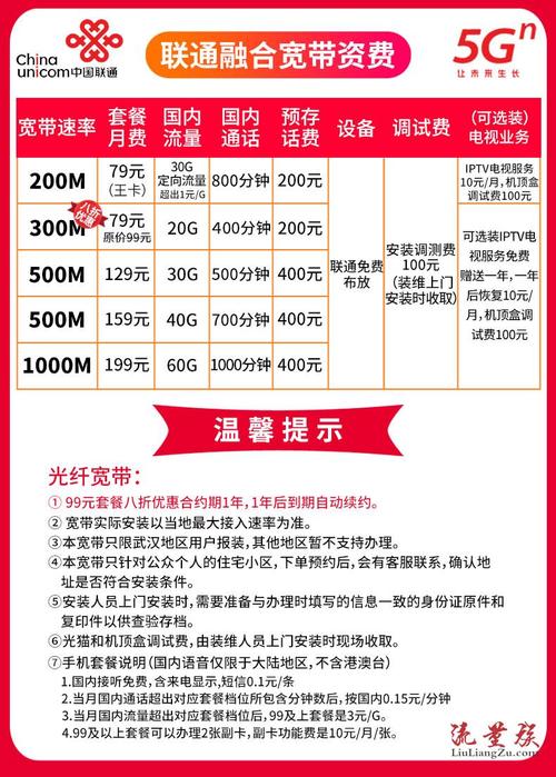 涿州联通卡套餐价格多少?