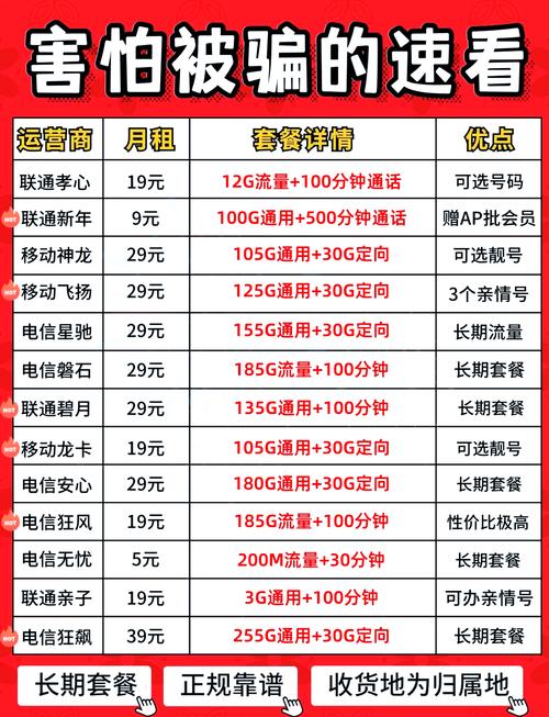办卡套餐哪个好?