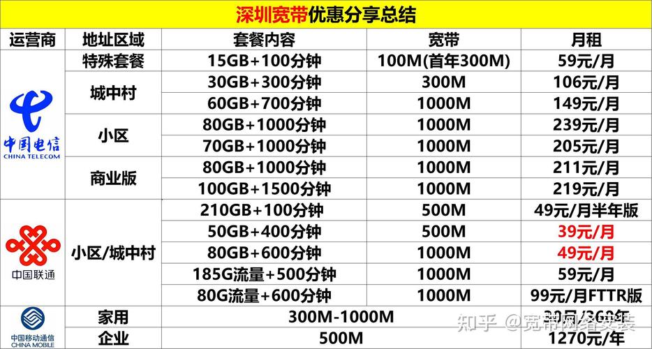 电信宽带如何设置静态IP？