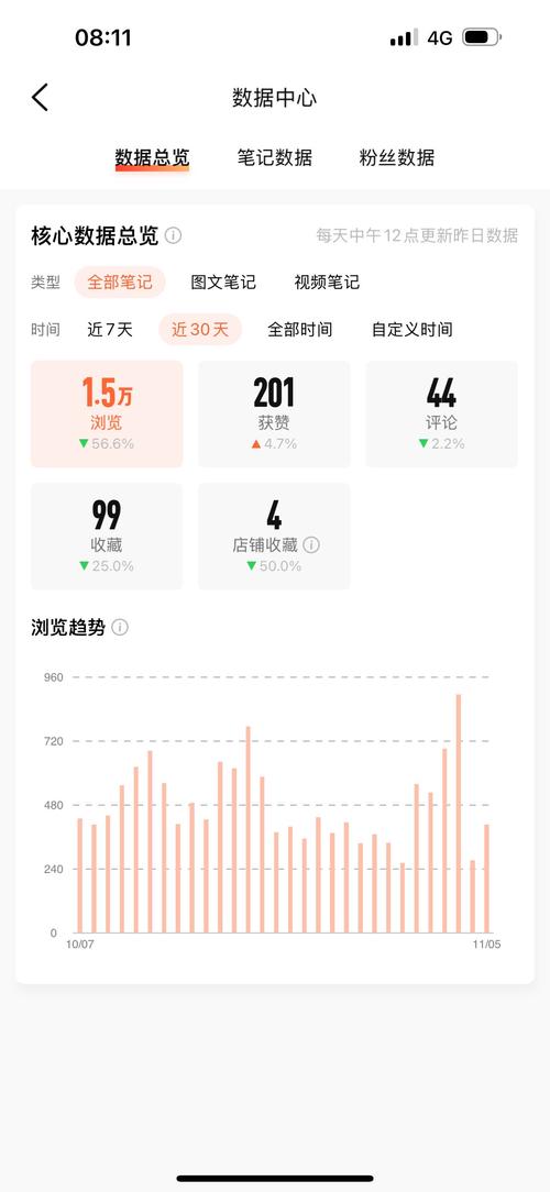 手机流量多少开始限流了?