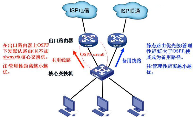 电信宽带如何设置静态?