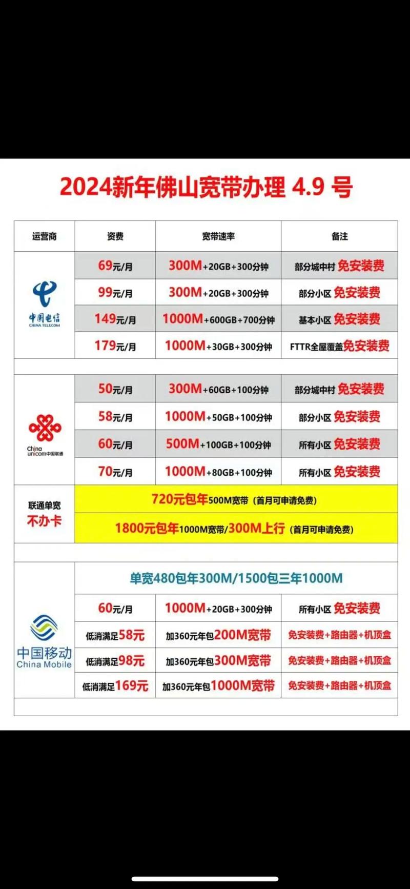 如何查看宽带是几兆的?