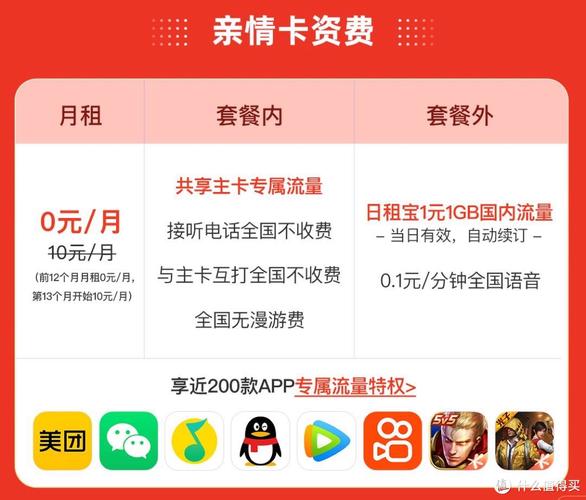 副卡多用哪个套餐?