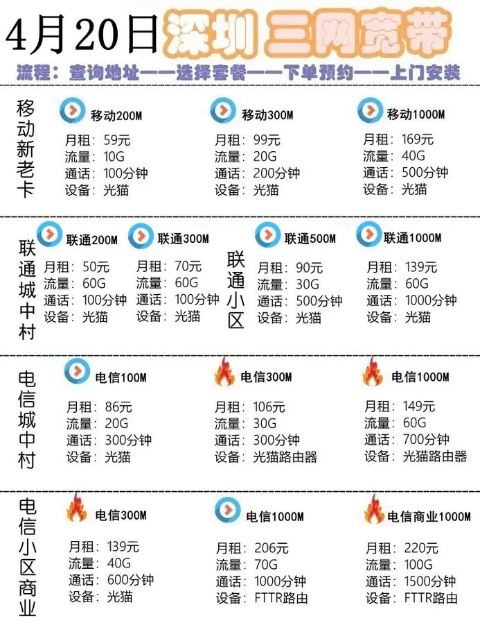如何办宽带套餐?