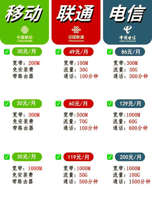 如何办宽带套餐?