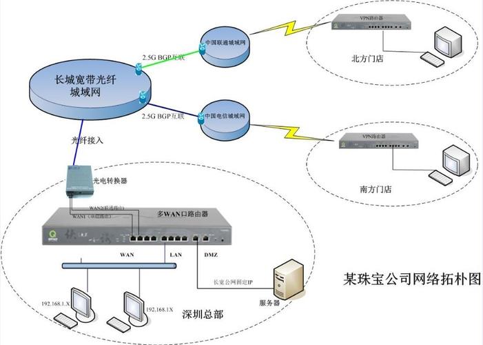 如何安装专线宽带?