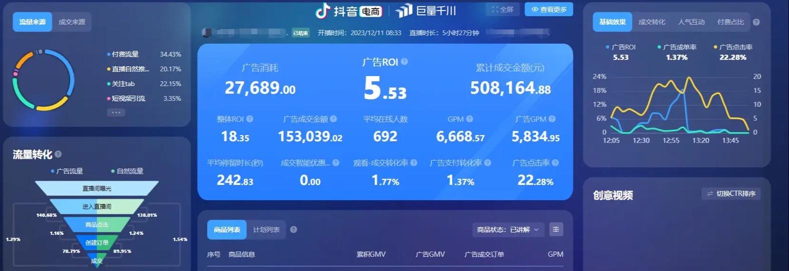 成熟账号千川怎么投?