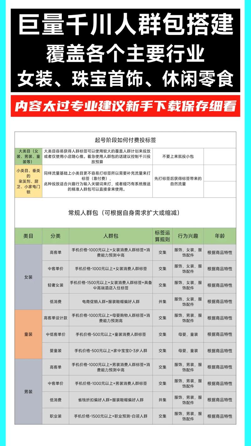 投千川怎么选人群?