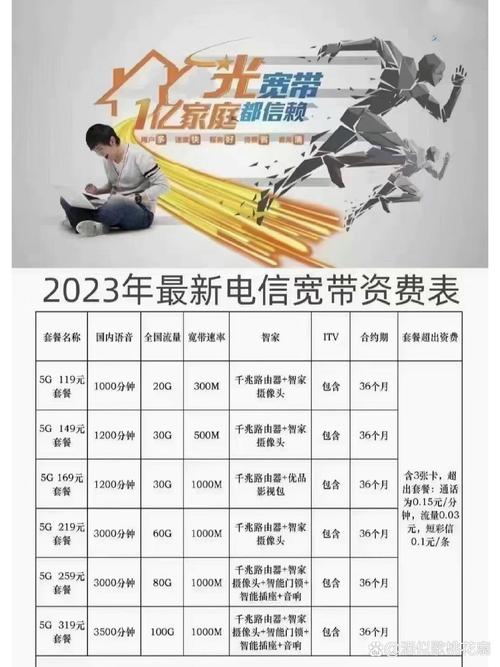 如何查询电信宽带套餐？